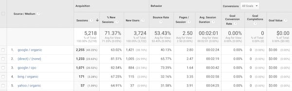 google analytics source medium report