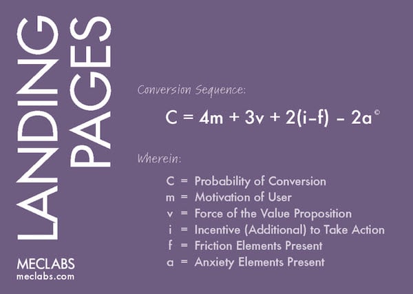 landing page optimization equation