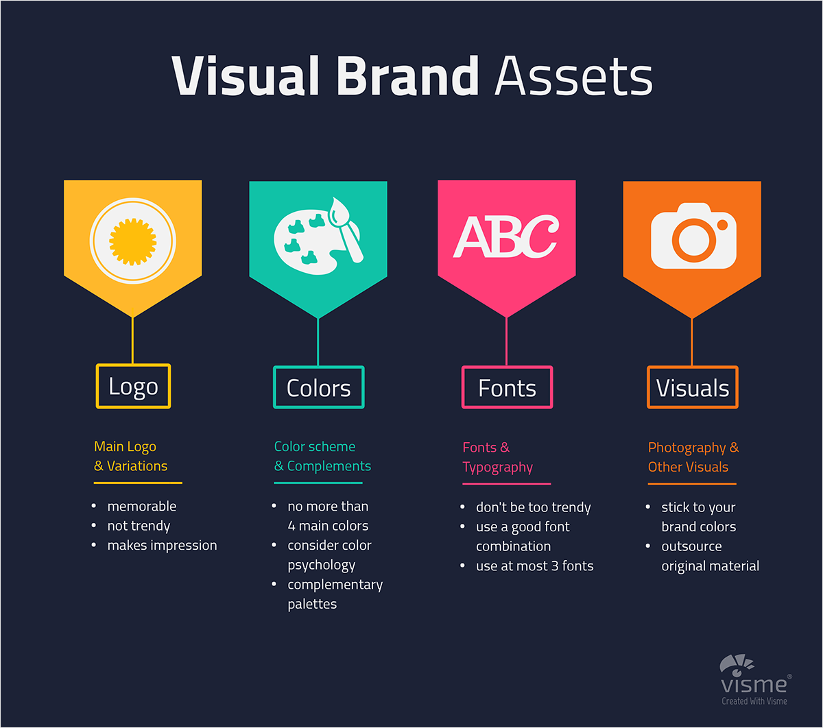 logo, colors, fonts, and visuals brand assets infographic