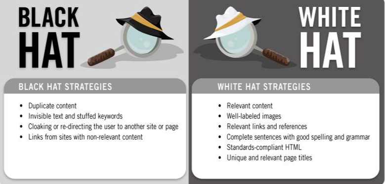 white hat vs black hat SEO strategies infographic