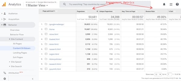 page engagement metrics in Google Analytics