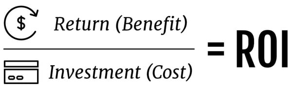 ROI equation