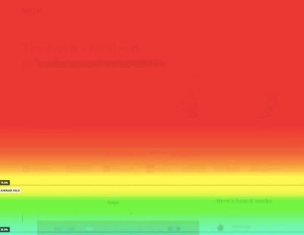 Hotjar scroll map