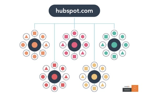 circles surrounded by smaller circles with shapes inside