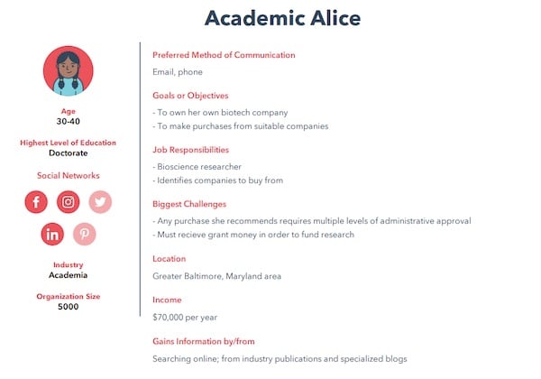 academic Alice researcher buyer persona