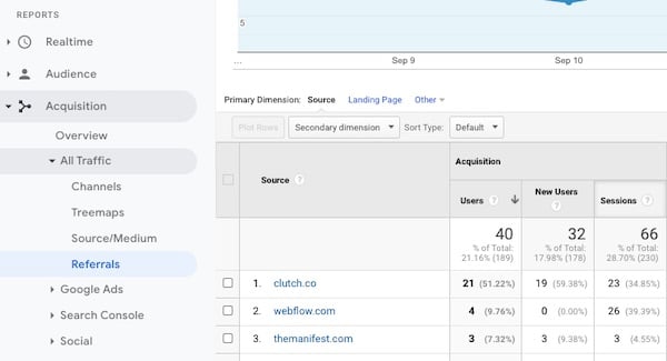 acquisition referral report google analytics