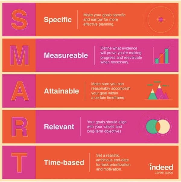 Image result for Creating a Pillar Page: Ultimate Guide to Content Organization infographics