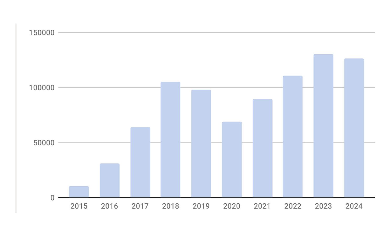 mmg-stl-WorkPage-OrganicSearchDrivenSessions-2025