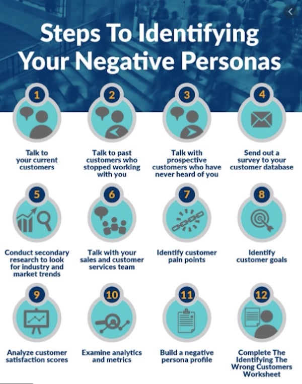 Steps to identifying negative buyer personas