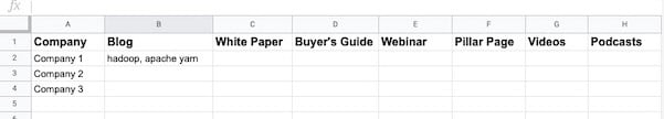 content types in Google Sheet 