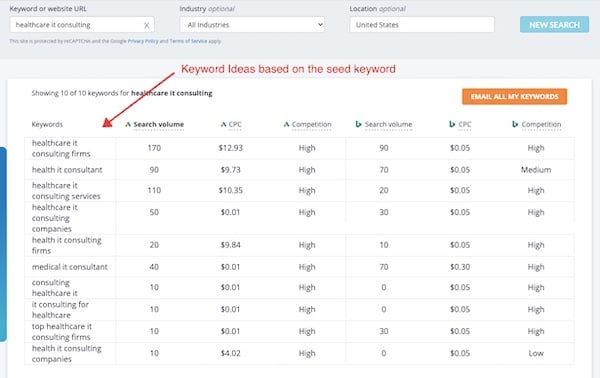 keyword ideas in Free Keyword Tool