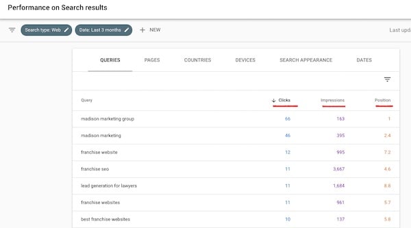 keywords ranking for in Google Search Console