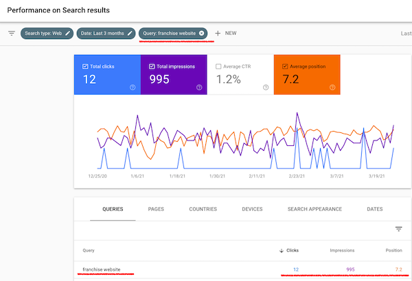 data filtered for keyword