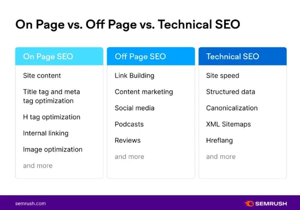 types of seo