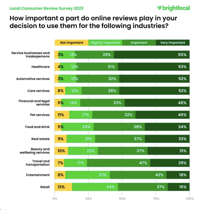 brightlocal survey