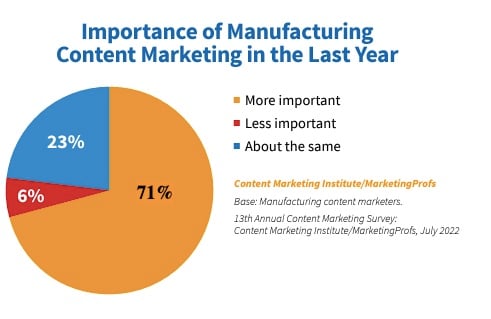 cmi mfg study