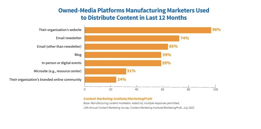cmi owned media platform distribution