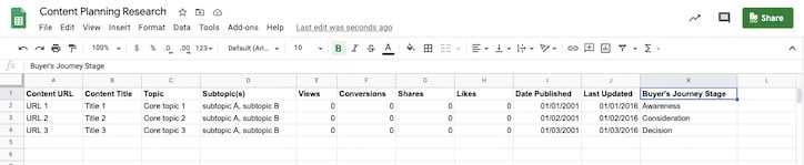 content audit sheet