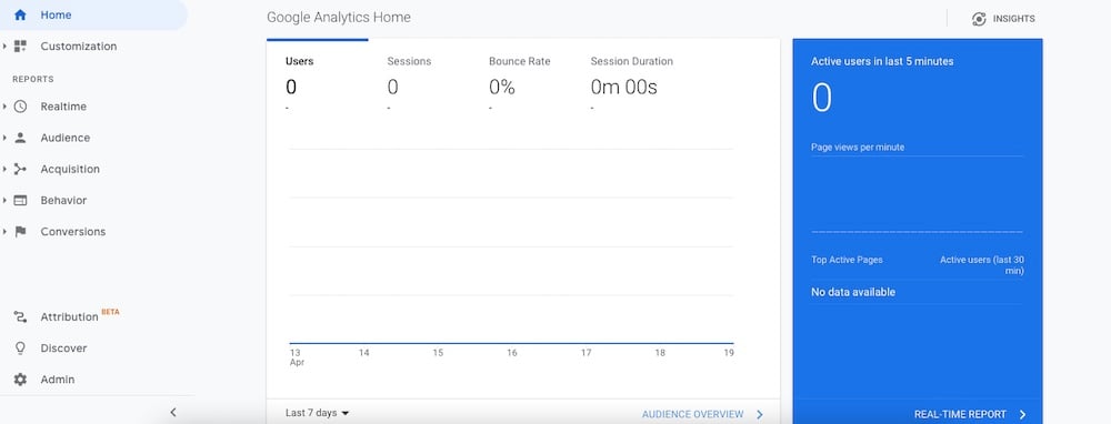 google analytics