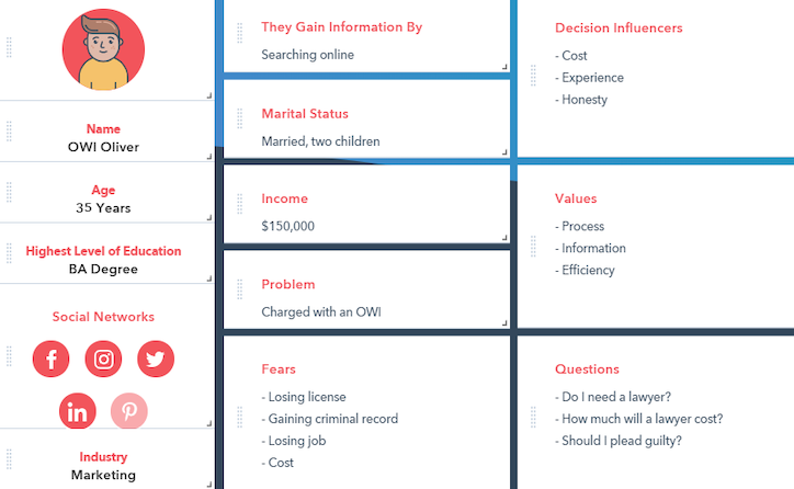 criminal law firm buyer persona