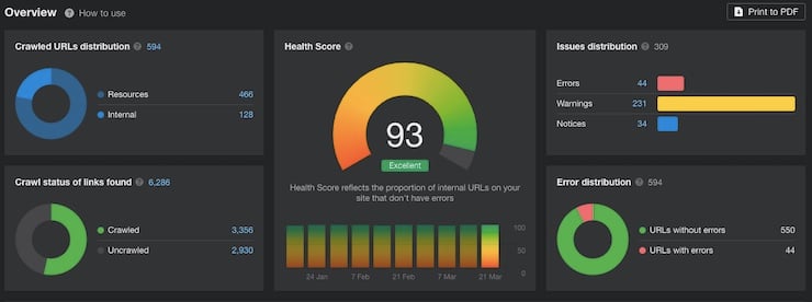 site audit from ahrefs